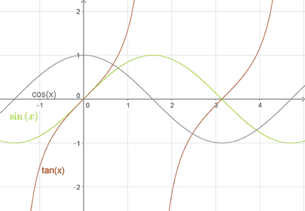 Miejsce zerowe funkcji liniowej: Jak wyznaczyć z wzoru? Poradnik.
