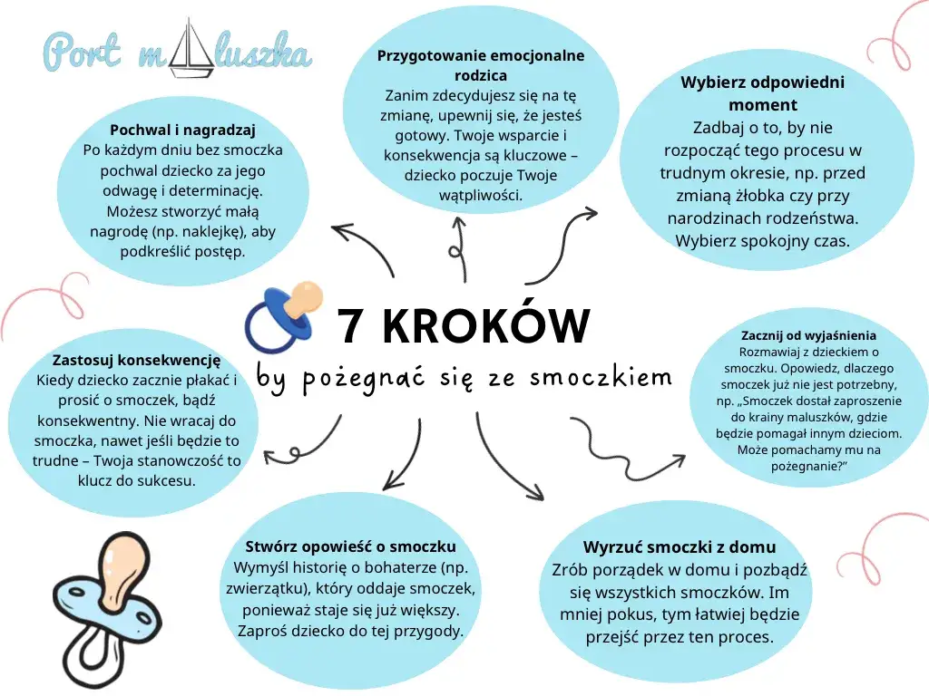Żłobek: od kiedy do kiedy? Wiek dziecka, gotowość i adaptacja.