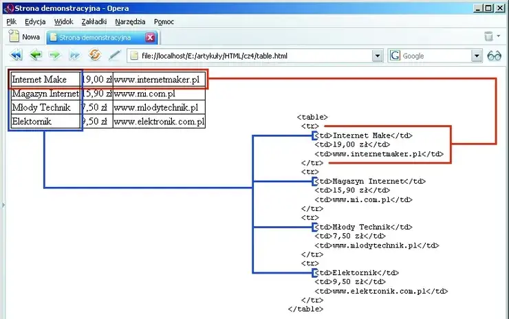 HTML: Jak zrobić tabelę? Kompletny poradnik krok po kroku