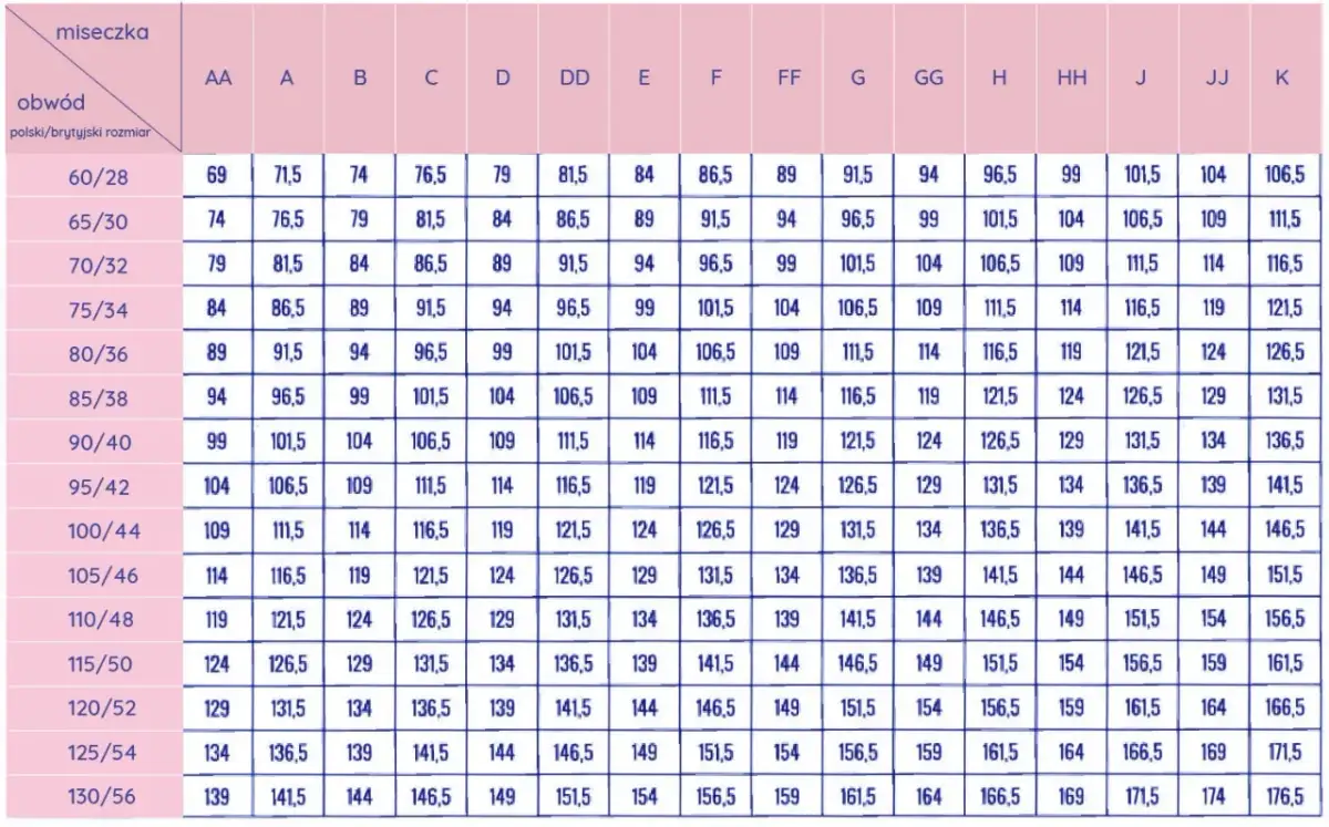 Idealny rozmiar biustonosza? Rozszyfruj metkę raz na zawsze!