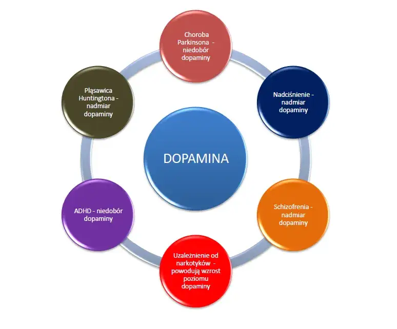 Niedobór dopaminy: Jak rozpoznać objawy i odzyskać energię?