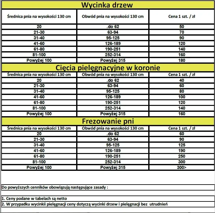 Koszt wycinki drzewa: Ceny, przepisy i kary w 2026 r.
