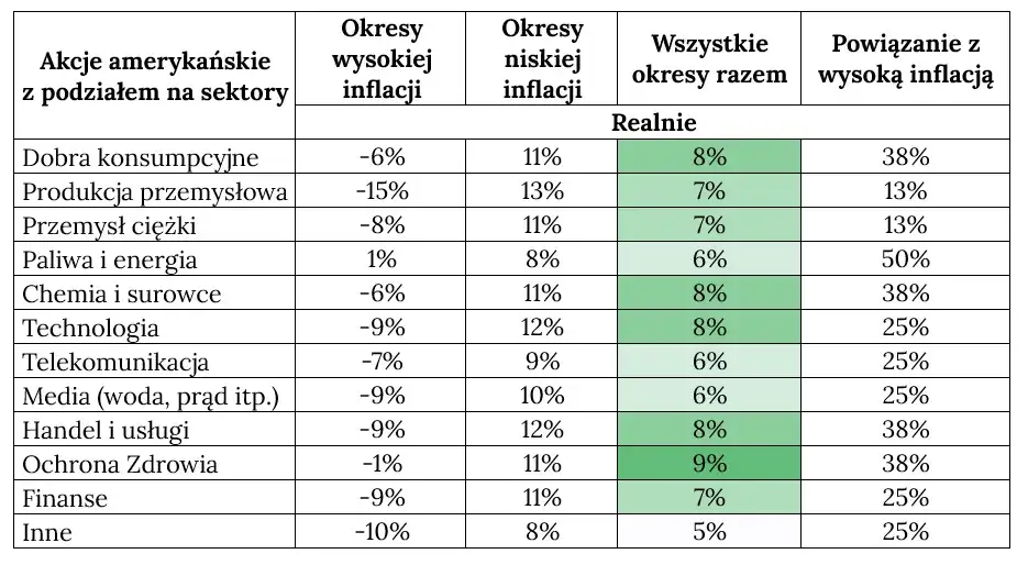 Ile można zarobić na akcjach? Odkryj realne zyski i ryzyka