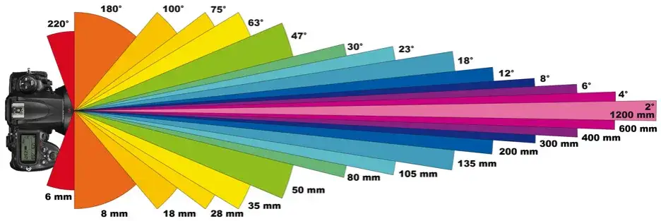 Obiektyw portretowy: Co to znaczy i jak wybrać idealny?