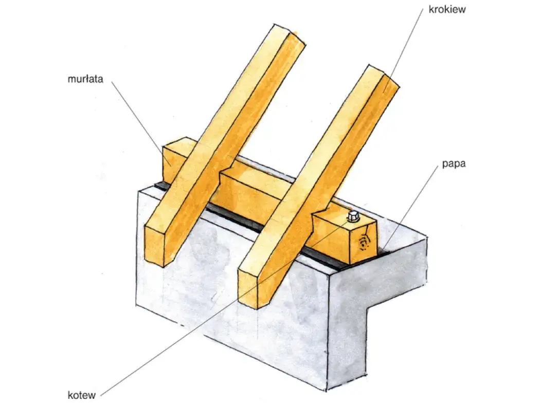Kotwy do murłaty: Bezpieczny dach krok po kroku wybór i montaż