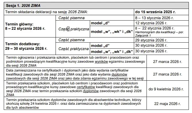 Ile razy poprawisz egzamin zawodowy? Zasady, koszty i terminy