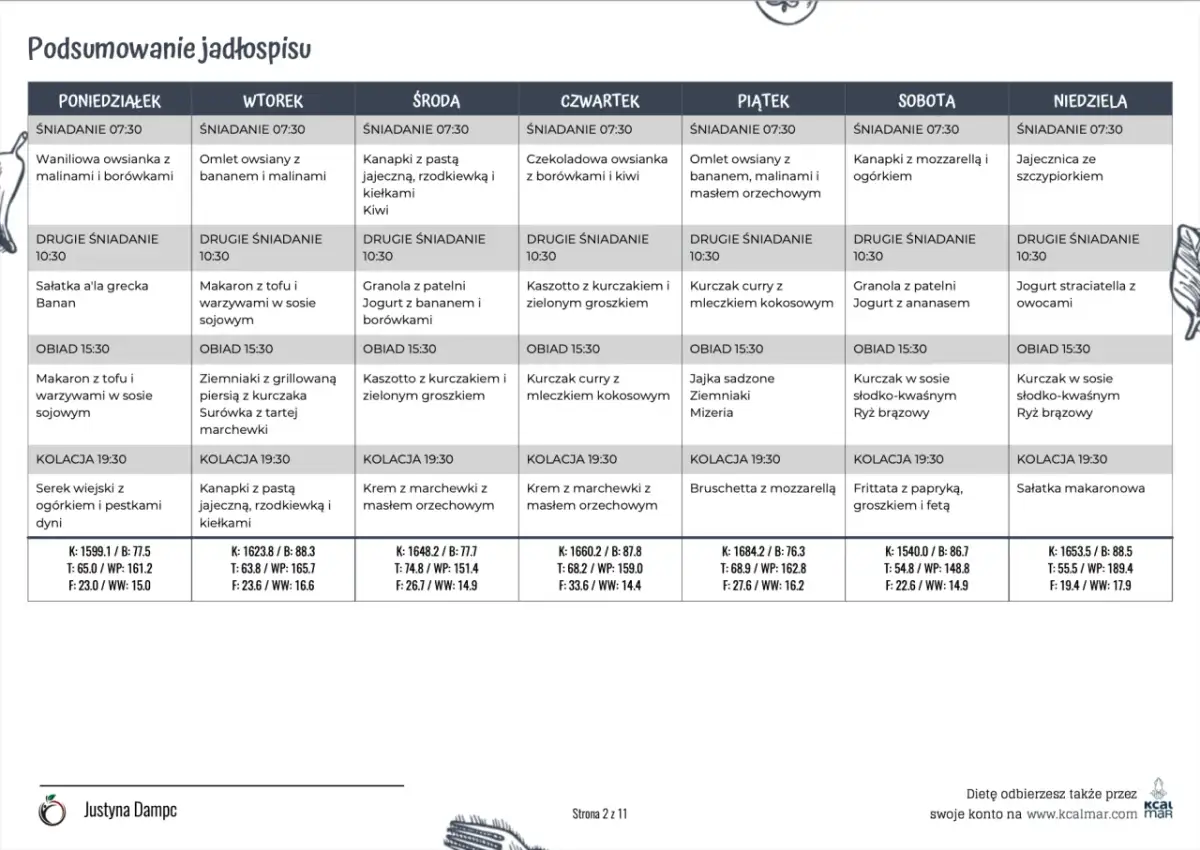 Dieta po woreczku żółciowym: 7-dniowy jadłospis + PDF do pobrania
