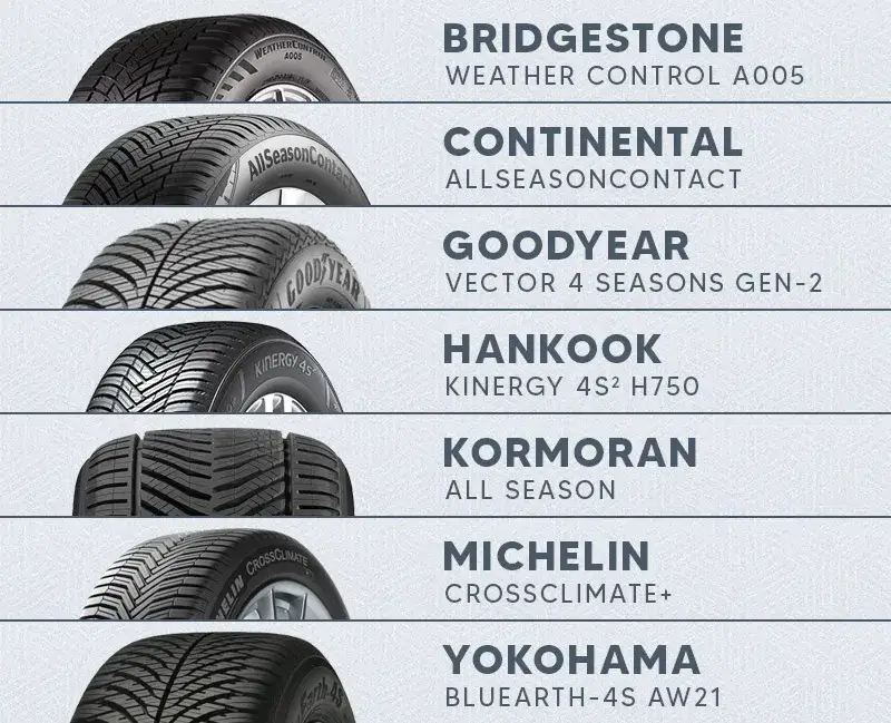 Opony Wielosezonowe do SUV: Ranking, Testy i Porady Eksperta