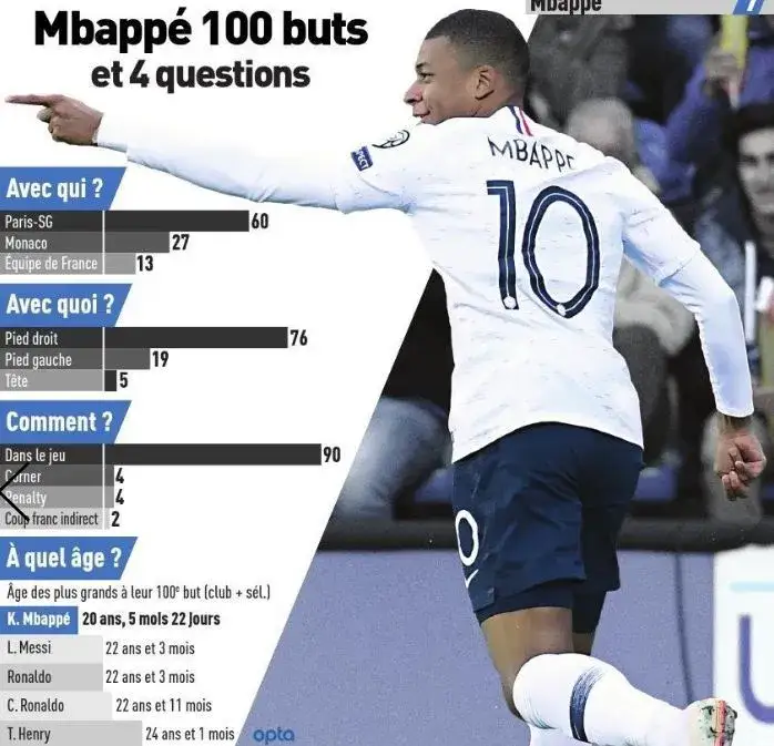 Kylian Mbappé statystyki: gole, asysty i rekordy kariery