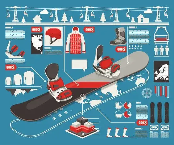 Jaki flex snowboardu wybrać? Poradnik dla każdego ridera