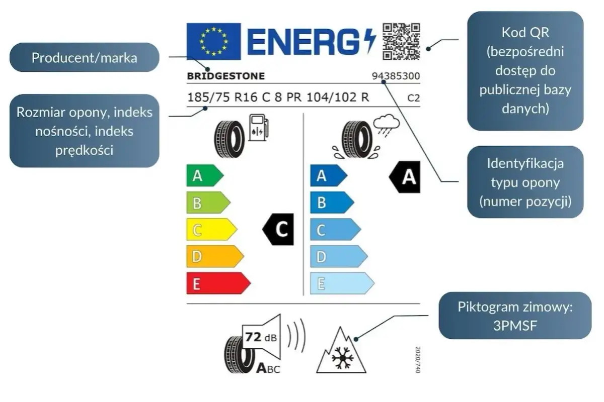 Jak wybrać opony? Kompletny przewodnik po rozmiarach, indeksach i etykietach UE