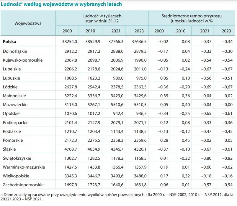 Ile mieszkańców ma Szczecin? Zaskakujące dane demograficzne 2025