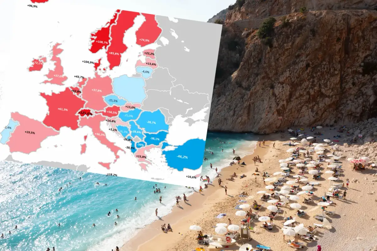 Mapa Europy z zaznaczonymi krajami i procentami, nałożona na zdjęcie plaży z turystami.