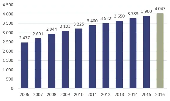 Ile zarabiają DJ-e w Polsce? Zaskakujące fakty o wynagrodzeniach