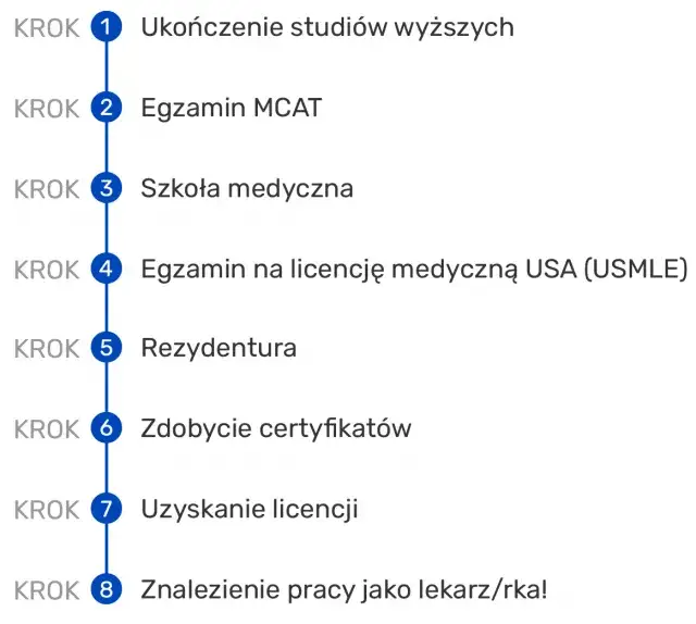 Ile lat trwa edukacja medyczna? Studia, staż, specjalizacja.