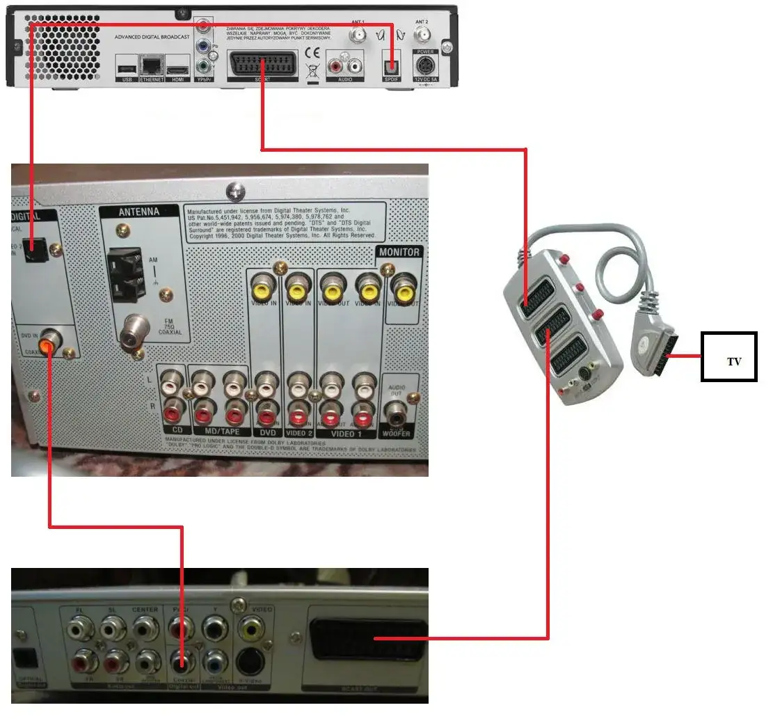 Jak podłączyć kino domowe Denon do telewizora - proste kroki i porady