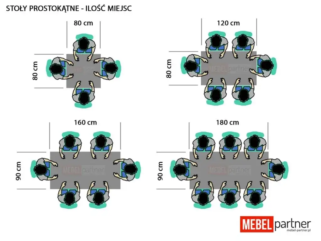 Ile miejsca na stół z krzesłami? Kluczowe wymiary dla komfortu