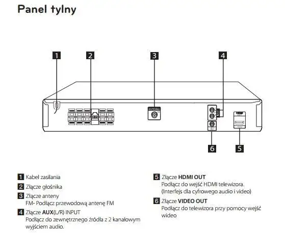 Jak podłączyć kino domowe do dekodera nc+ i uniknąć problemów z dźwiękiem