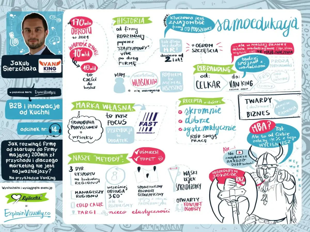 Jak się lepiej uczyć? Odkryj sekrety trwałej wiedzy.