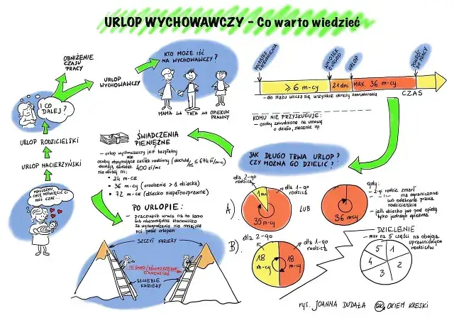 Czy za urlop wychowawczy przysługuje urlop wypoczynkowy? Sprawdź zasady