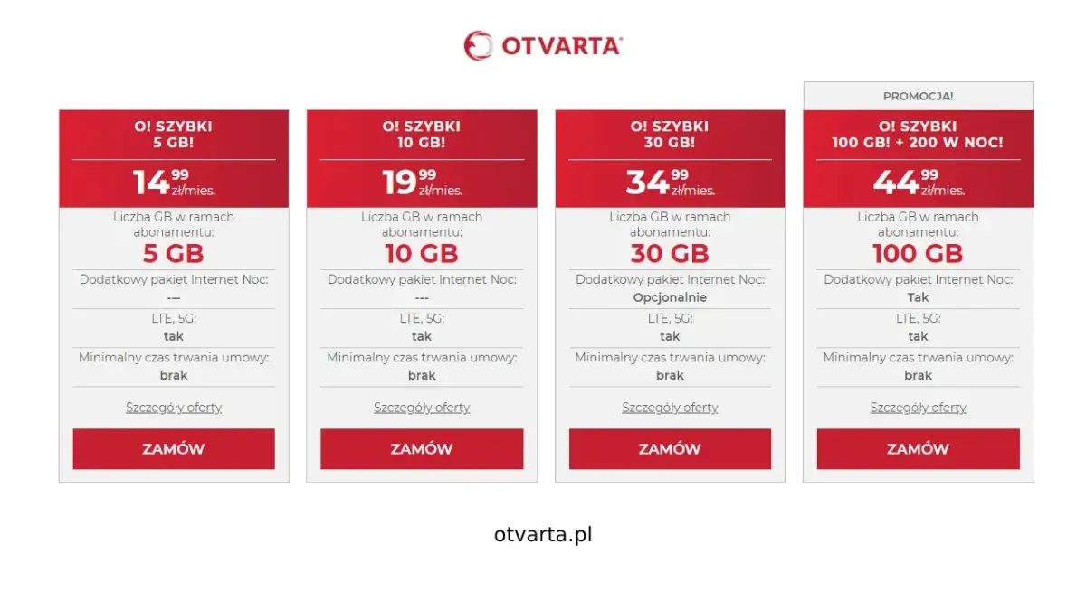 Internet mobilny gdzie się opłaca: Jak wybrać najlepsze oferty?