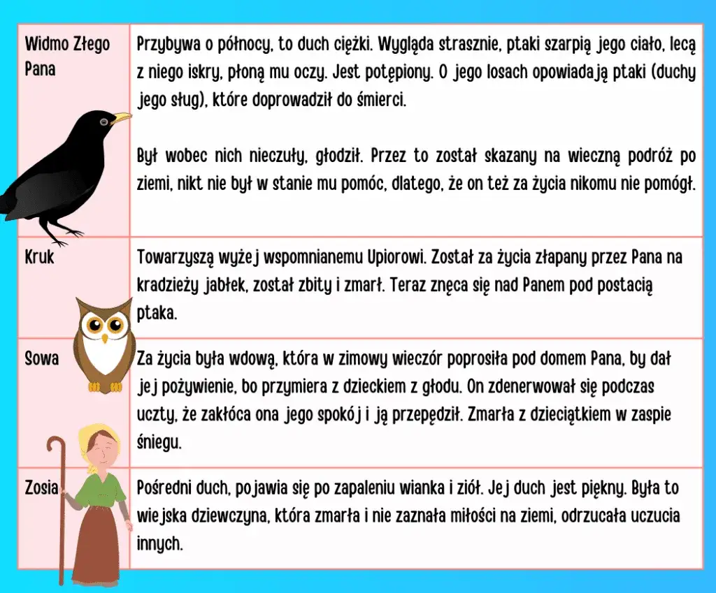 Jak powstały dziady cz 2? Odkryj ich fascynującą historię i znaczenie