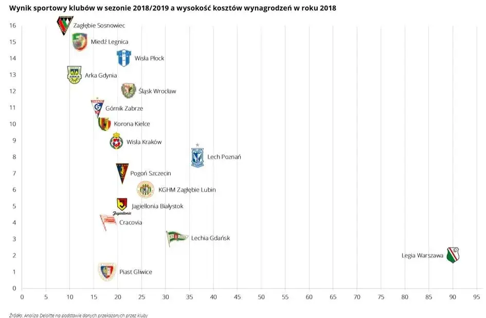 Zarobki w piłce nożnej: Polska vs. Świat ile naprawdę zarabiają?