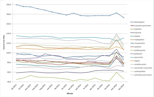 Ile kosztuje metr działki budowlanej? Ceny, które zaskakują w Polsce