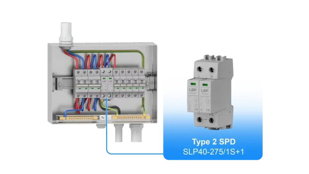 Jak podłączyć uziemienie w rozdzielni? Bezpieczny przewodnik krok po kroku