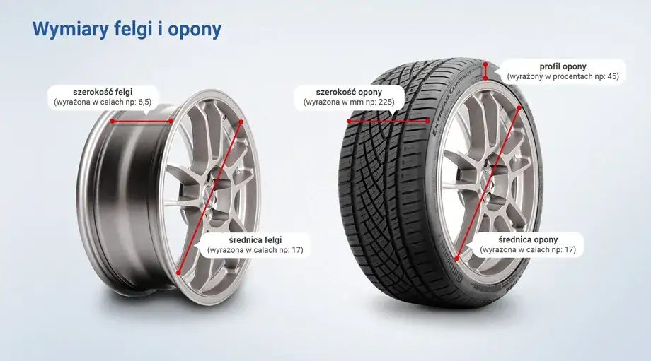 Felga 8 cali: Jakie opony? Dobierz idealne dla bezpieczeństwa i stylu
