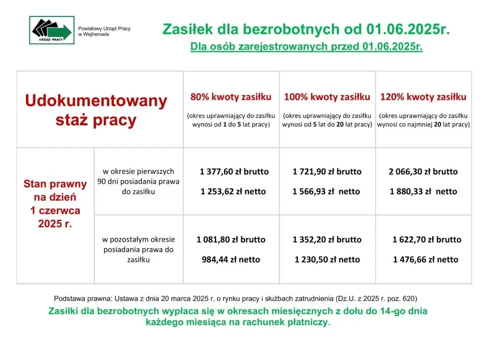Kiedy wypłata za staż z urzędu pracy? Terminy i unikaj opóźnień
