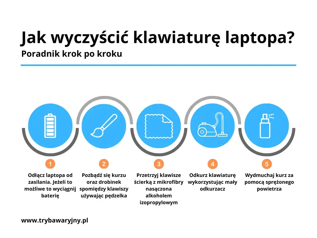 Jak bezpiecznie wyjąć klawisz z laptopa? Poradnik DIY