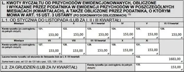 Kiedy złożyć PIT-28 za wynajem mieszkania, aby uniknąć kar?