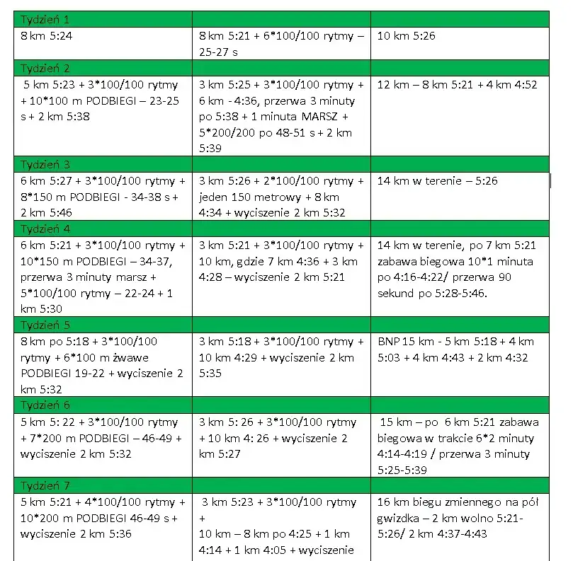 10 km w 40 minut: Twój plan treningowy krok po kroku