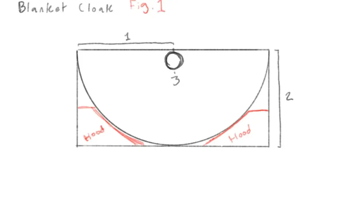 Szycie peleryny z kapturem: Prosty poradnik DIY dla każdego!