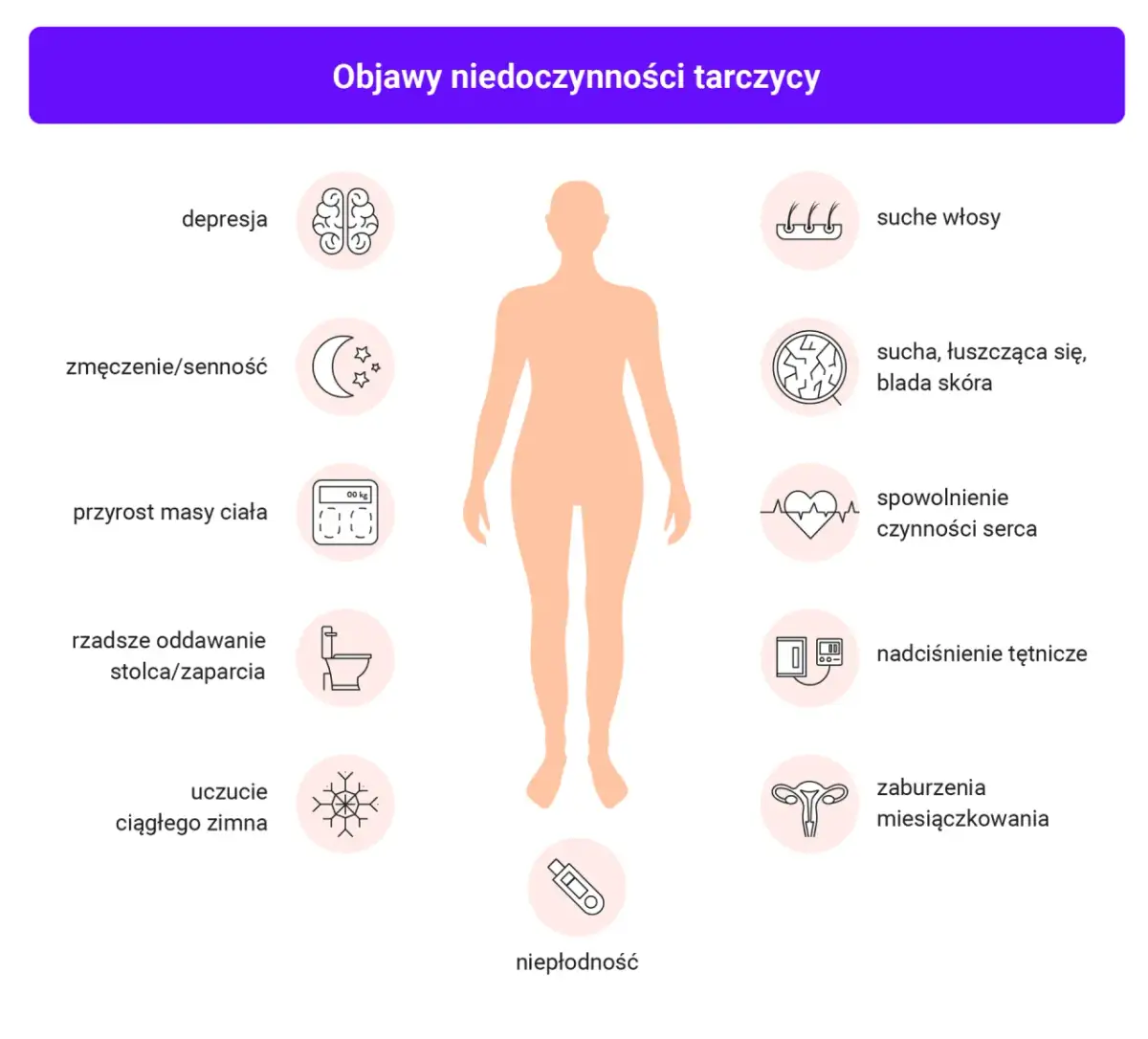 Zaburzenia tarczycy: objawy, których nie wolno lekceważyć