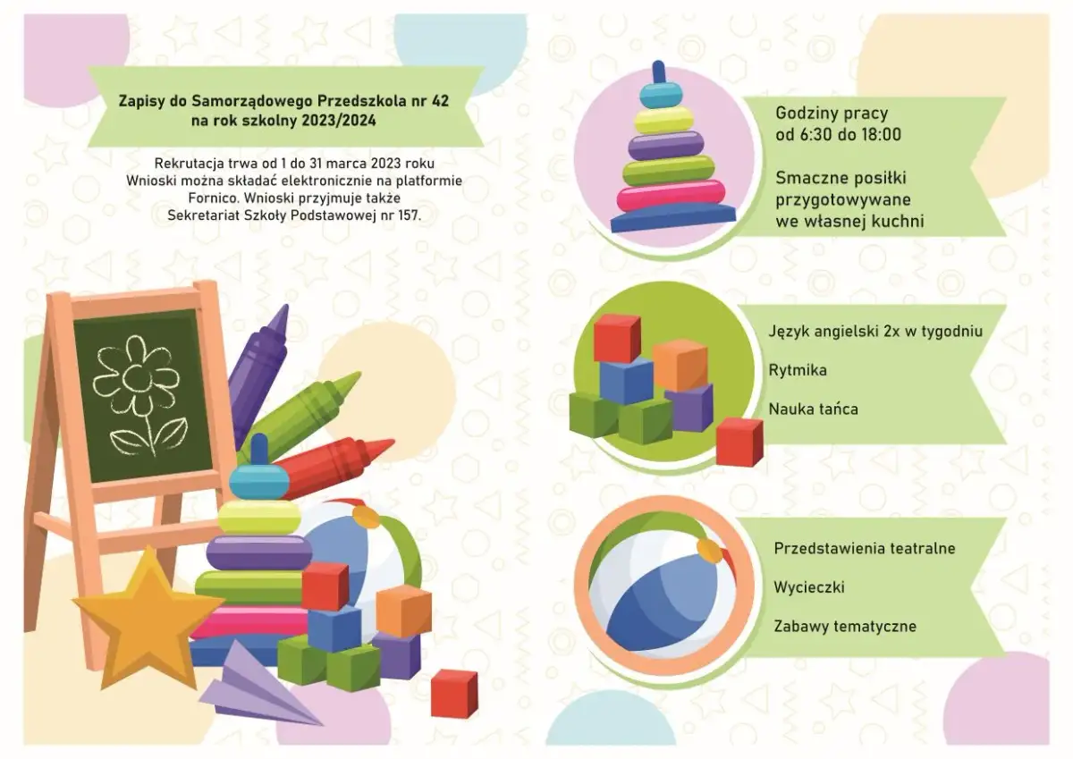 Zapisy do przedszkola nr 42. Rekrutacja trwa do 31 marca. Wnioski można składać elektronicznie. Nie trzeba składać co miesiąc wniosku o dofinansowanie do żłobka.
