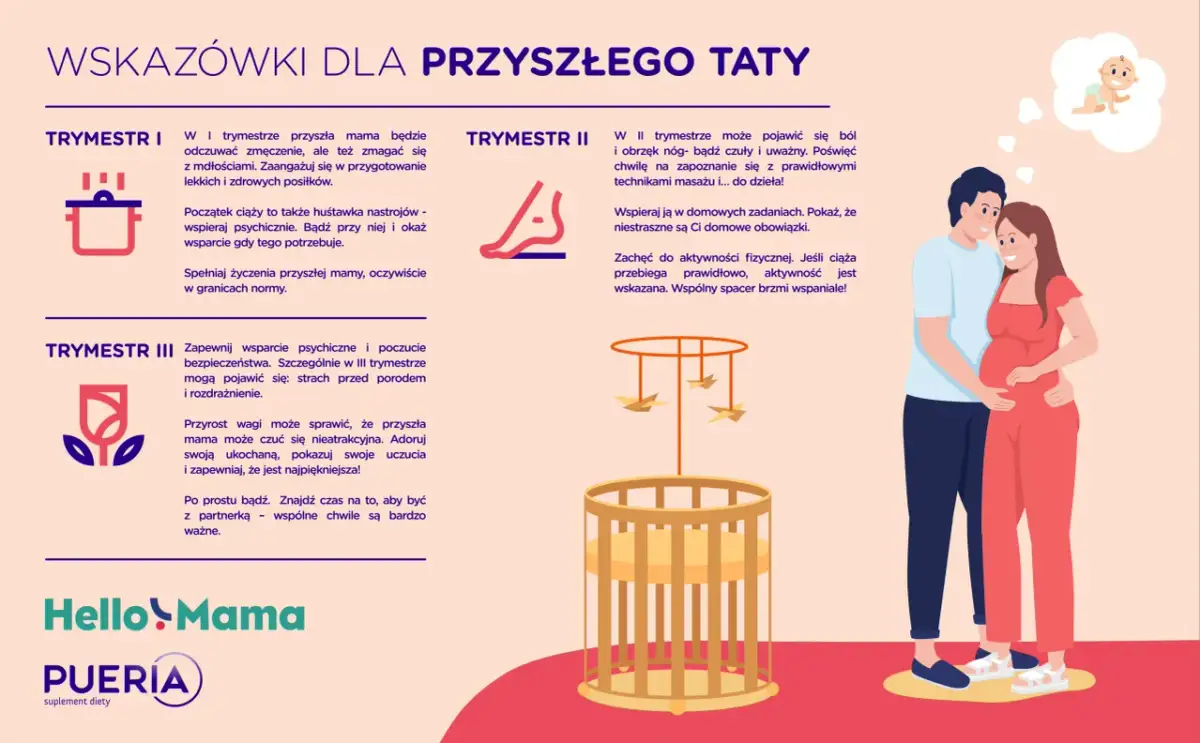 Wsparcie dla przyszłego taty: od pierwszych mdłości po wspólne spacery i czułe słowa. Obowiązki ojca w czasie ciąży to bycie blisko.