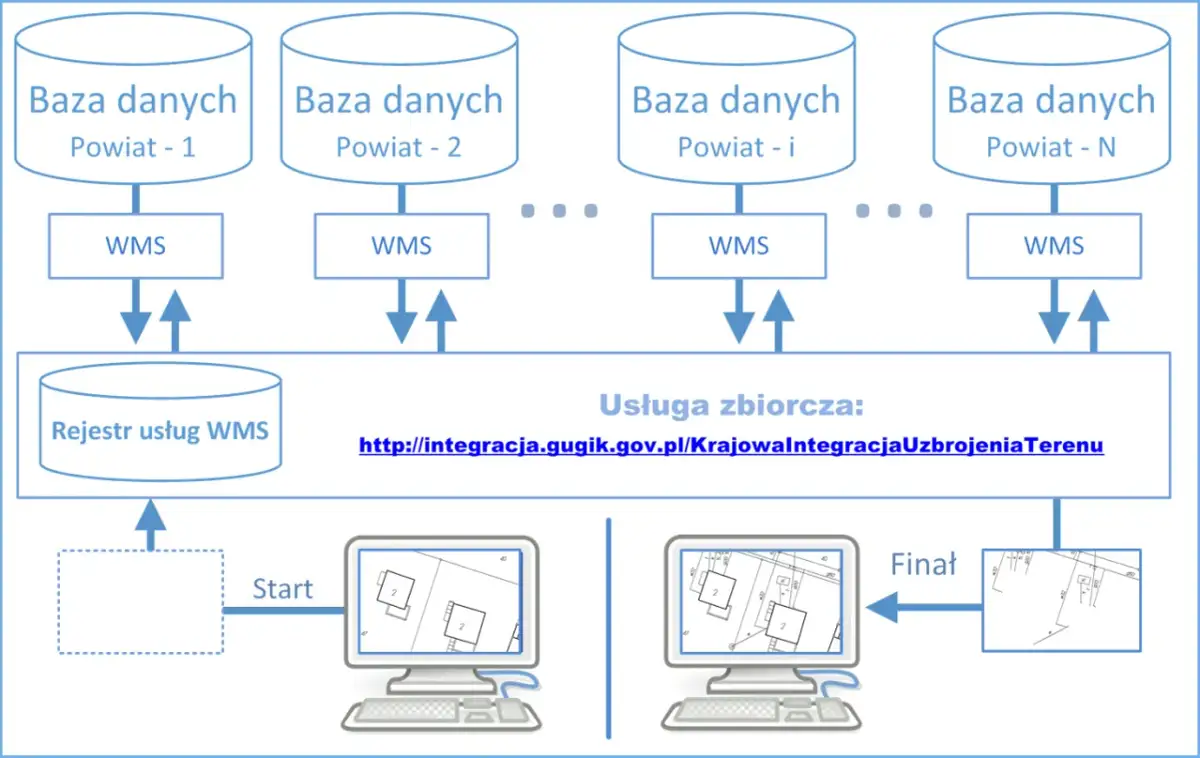 Jak sprawdzić uzbrojenie terenu i uniknąć kosztownych błędów