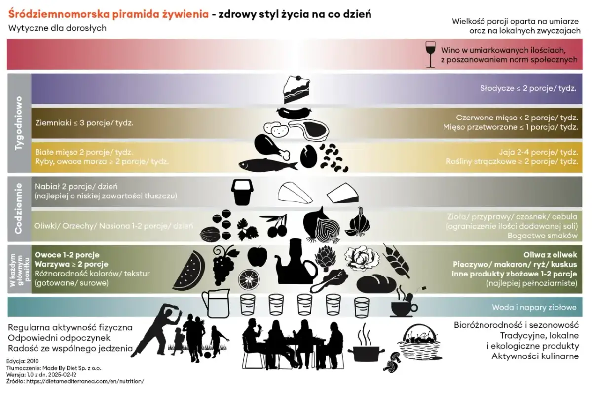 Jak wprowadzić dietę roślinną na co dzień i cieszyć się zdrowiem