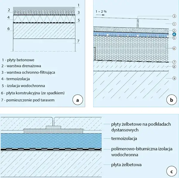 Jak zrobić odprowadzenie wody z tarasu? Poradnik eksperta