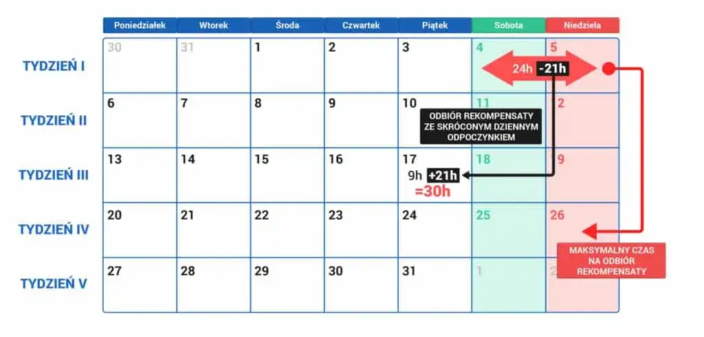 Która umowa reguluje czas pracy kierowcy? Kluczowe przepisy, które musisz znać