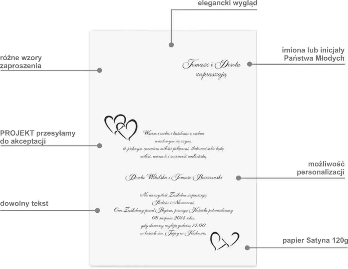Jak wygląda zaproszenie? Kluczowe elementy i przykłady do stworzenia idealnego zaproszenia