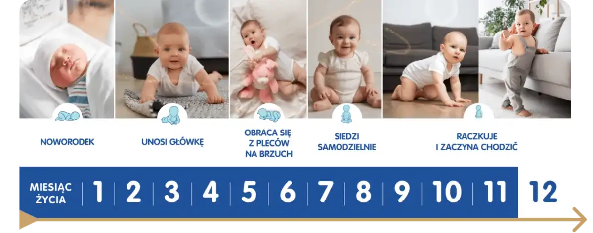 Ile ma dziecko? Kluczowe informacje o wieku i rozwoju malucha