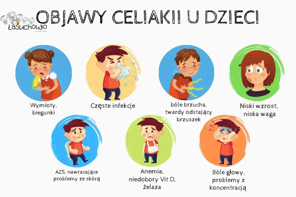 Nadwrażliwość na gluten: objawy, diagnostyka i jak sobie radzić