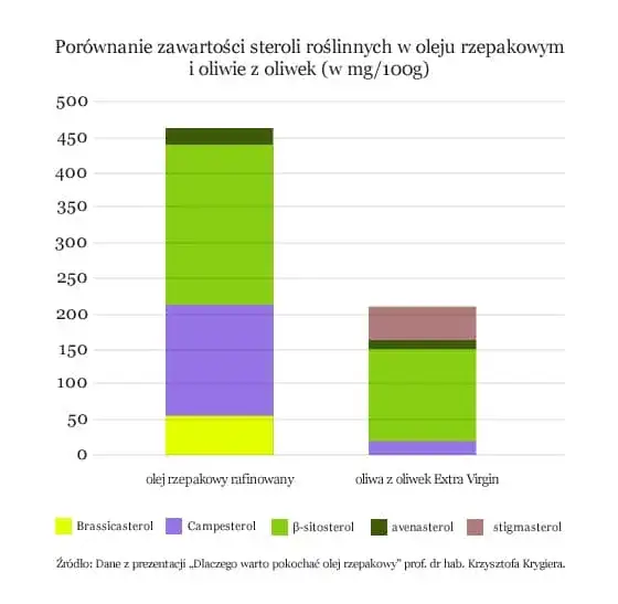 Sterole roślinne w jakich produktach? Odkryj zdrowe źródła dla serca