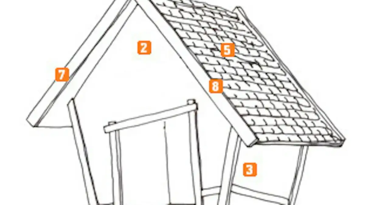 Jak narysować budę dla psa – proste kroki i kreatywne pomysły