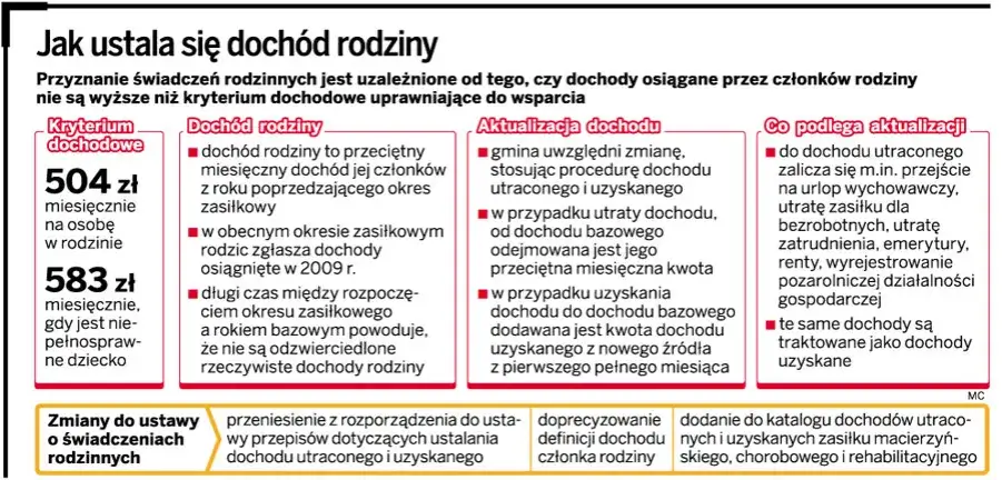 Dochody do zasiłku rodzinnego: Co wliczyć, a czego unikać?