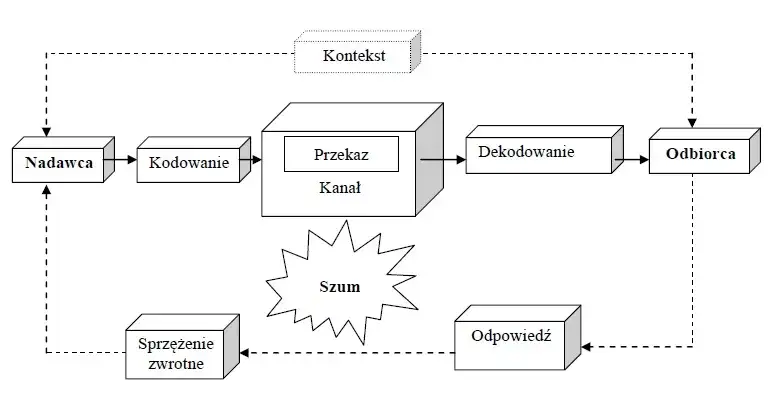 Kto to jest odbiorca? Wyjaśnienie roli odbiorcy w transakcjach i komunikacji