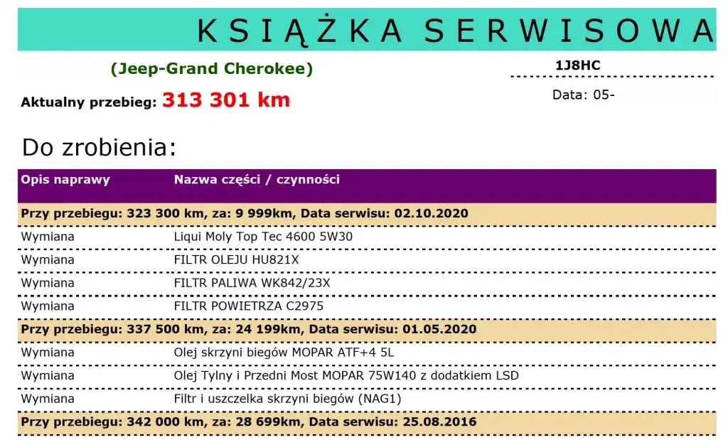 Ile kosztuje Jeep Grand Cherokee? Pełen kosztorys zakupu i utrzymania